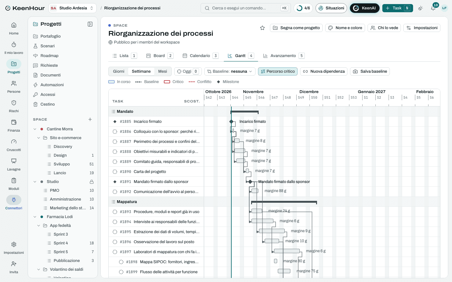 Lo Space «Riorganizzazione dei processi» in KeenHour: il Gantt del modello