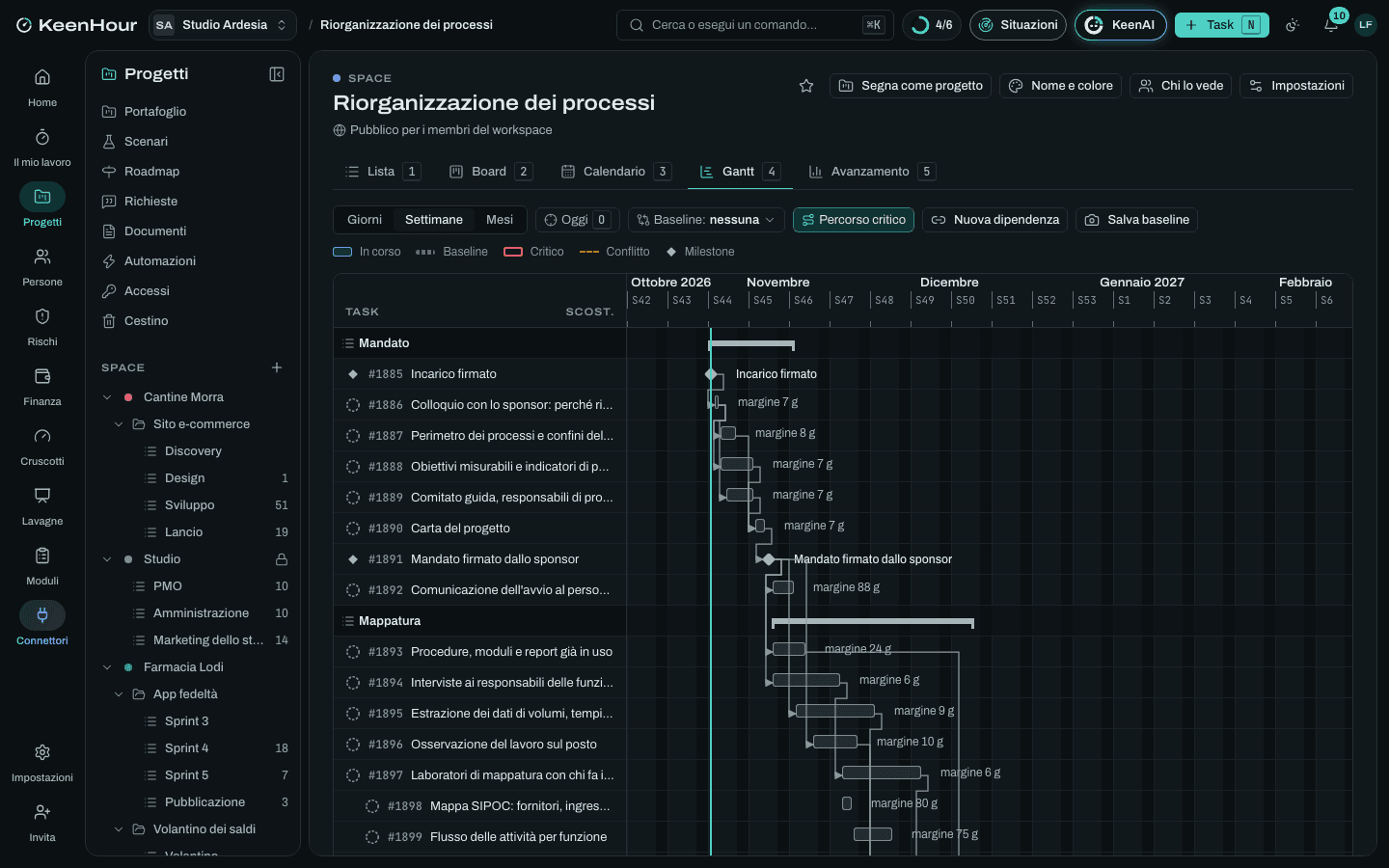 Lo Space «Riorganizzazione dei processi» in KeenHour: il Gantt del modello