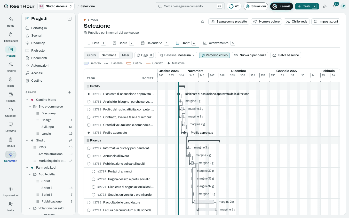 Lo Space «Selezione» in KeenHour: il Gantt del modello