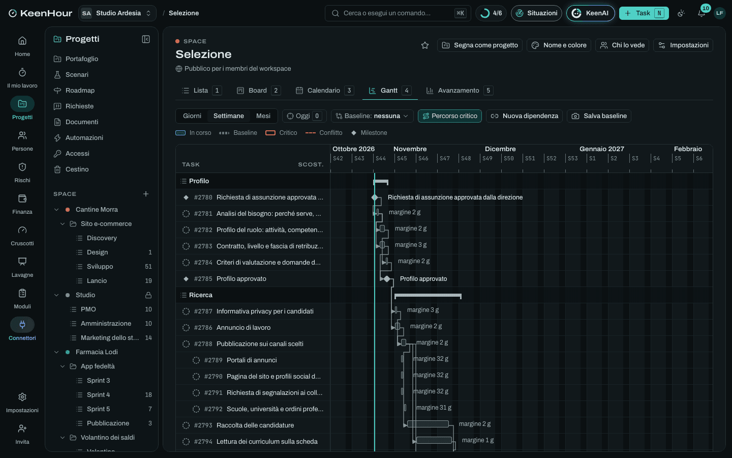 Lo Space «Selezione» in KeenHour: il Gantt del modello
