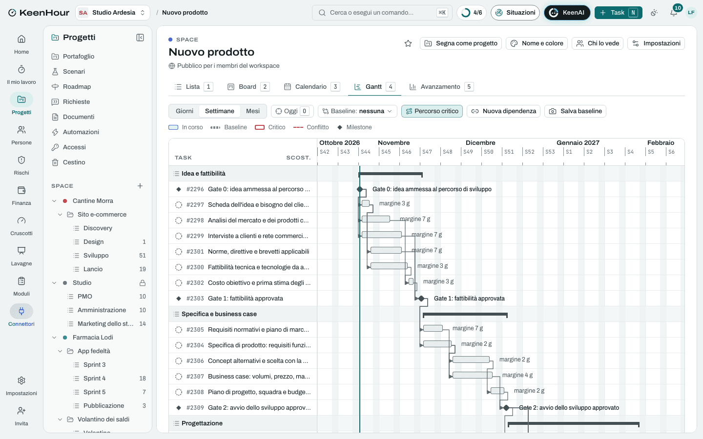 Lo Space «Nuovo prodotto» in KeenHour: il Gantt del modello