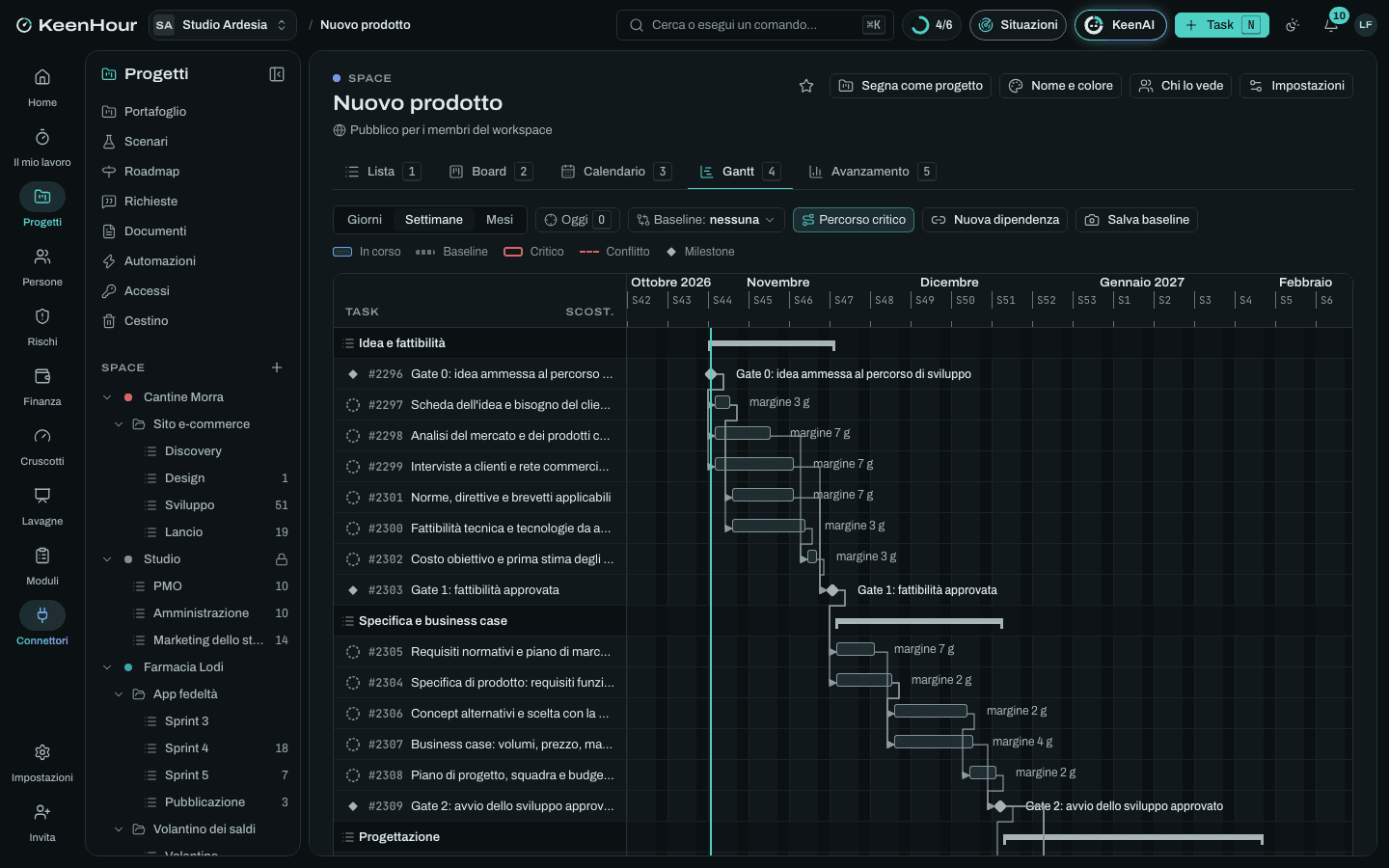 Lo Space «Nuovo prodotto» in KeenHour: il Gantt del modello
