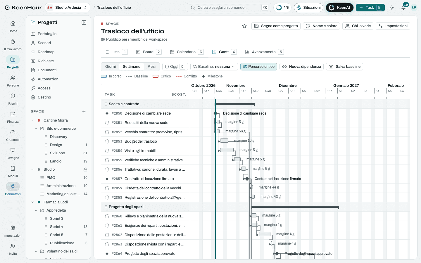 Lo Space «Trasloco dell'ufficio» in KeenHour: il Gantt del modello