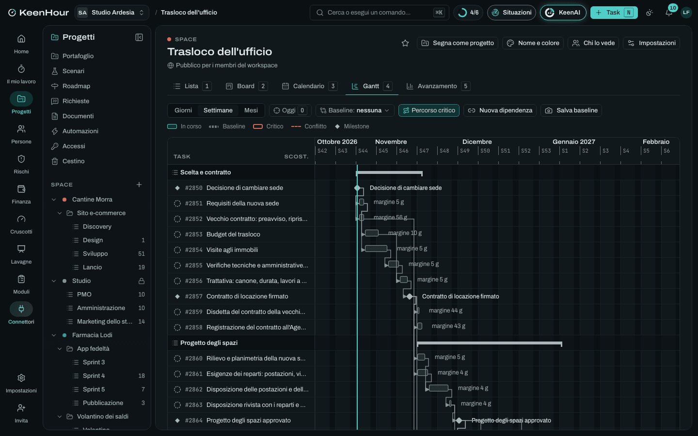 Lo Space «Trasloco dell'ufficio» in KeenHour: il Gantt del modello