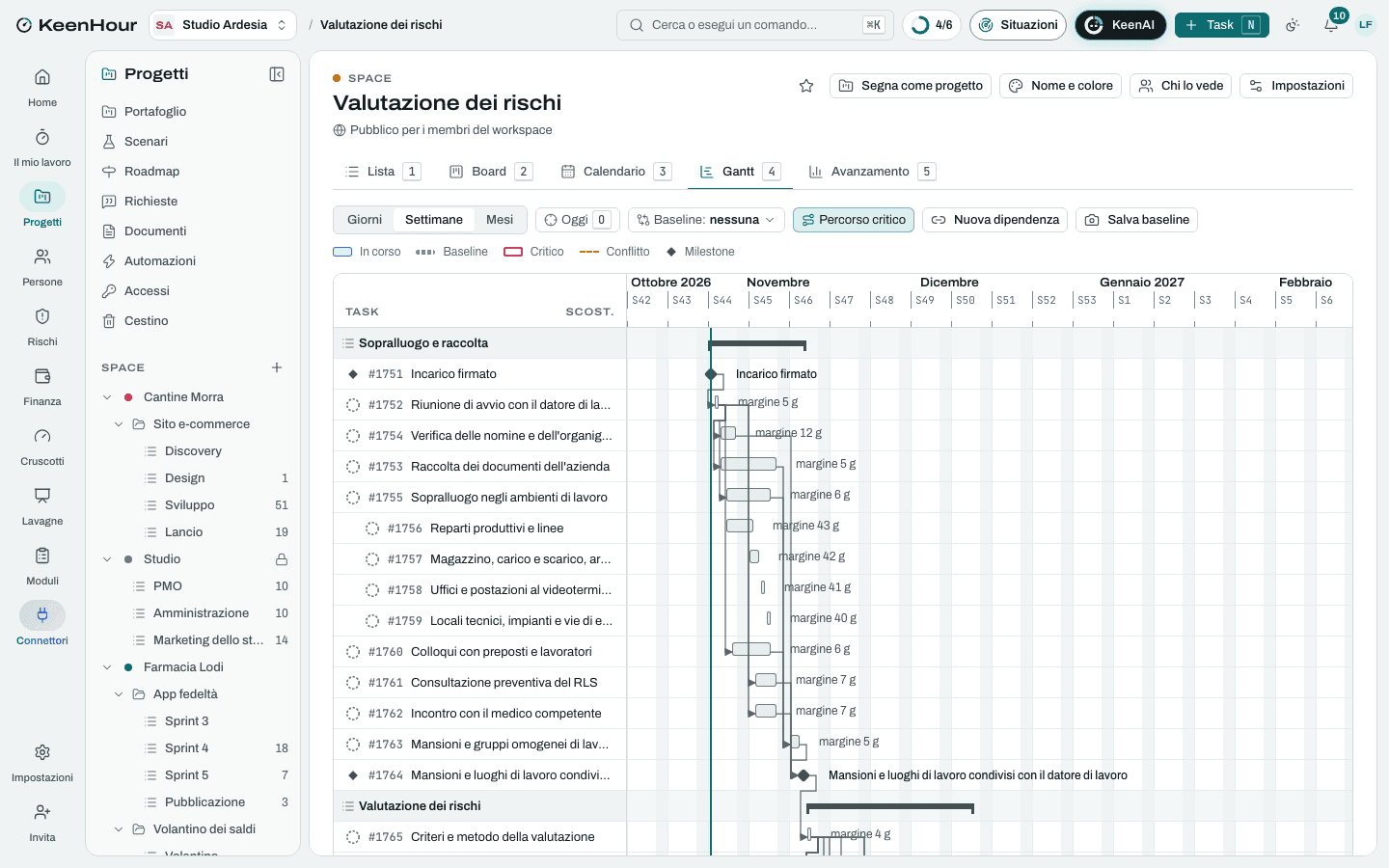 Lo Space «Valutazione dei rischi» in KeenHour: il Gantt del modello