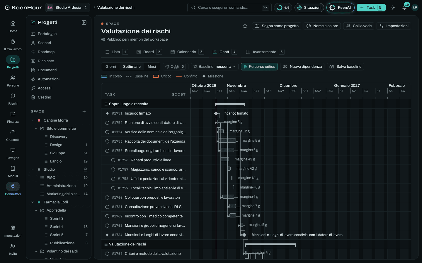 Lo Space «Valutazione dei rischi» in KeenHour: il Gantt del modello